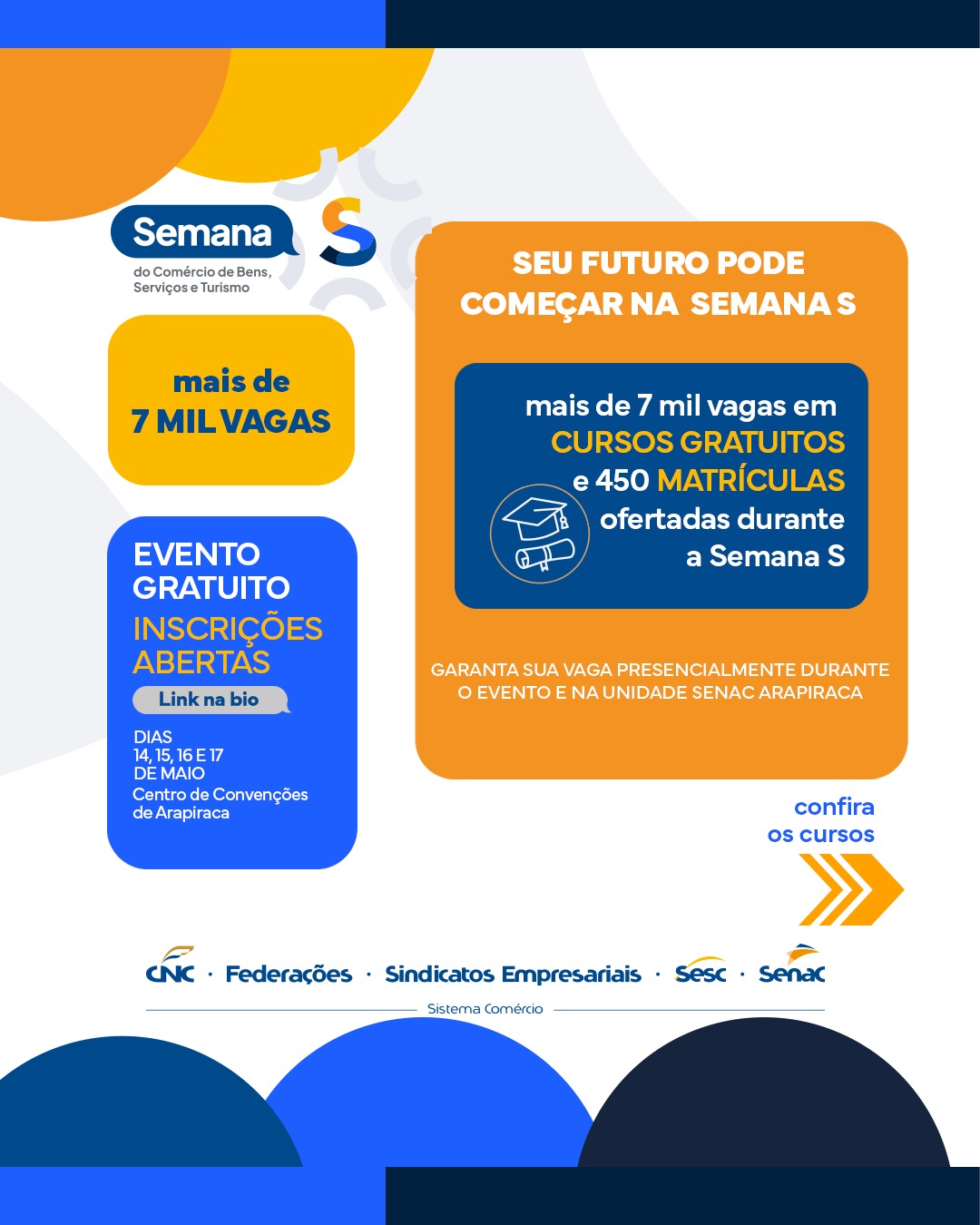 Com mais 7 mil vagas gratuitas, Senac Alagoas amplia oferta de qualificação profissional durante a Semana S